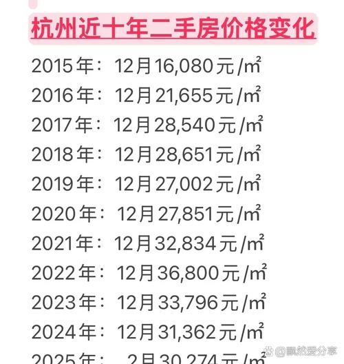 杭州下沙房价为什么低