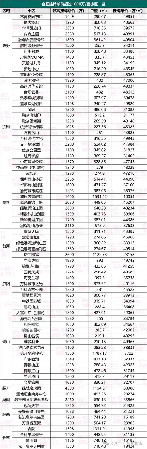 合肥肥西桃花镇房价表