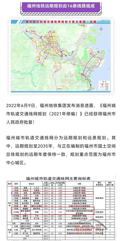 福州6号线线路图 最新