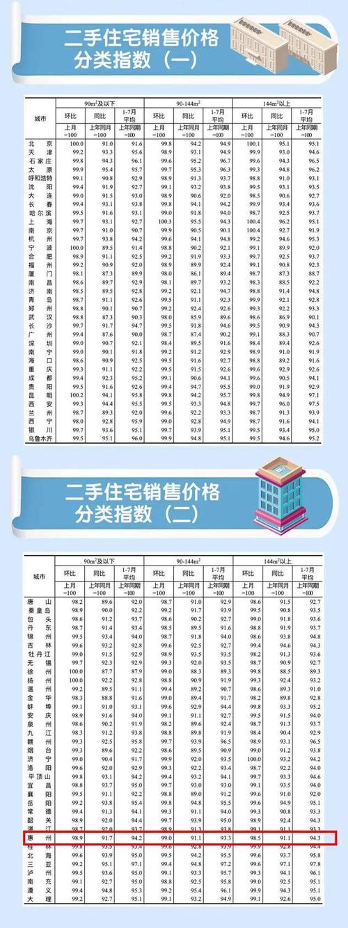 关于房价的最新消息新闻