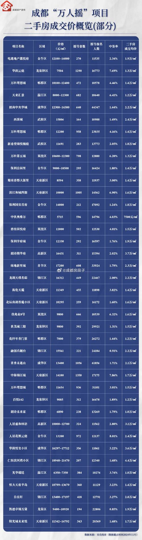 江苏句容宝华近期房价