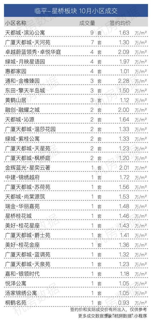 二手房中介公司排名榜