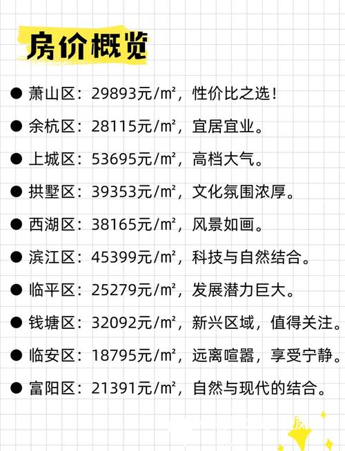 杭州阿里巴巴附近房价