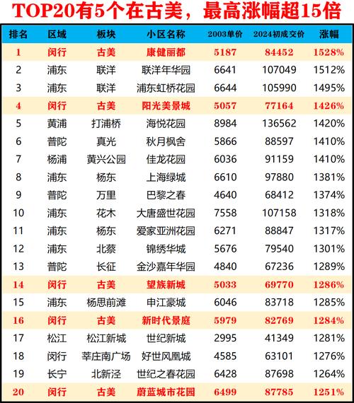 上海闵行紫竹半岛房价