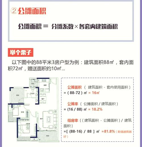 二手房公摊面积算不算
