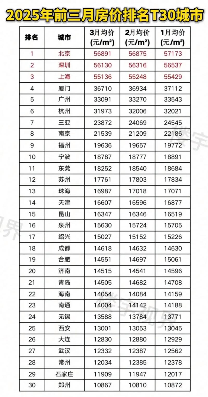 2025洛阳最新房价表