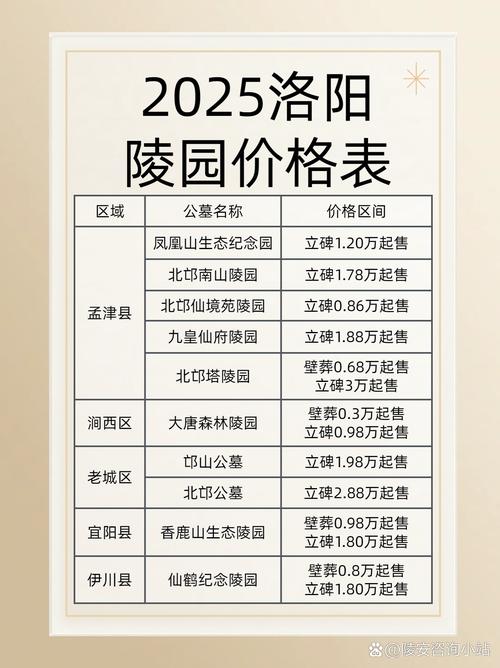 2025洛阳最新房价表