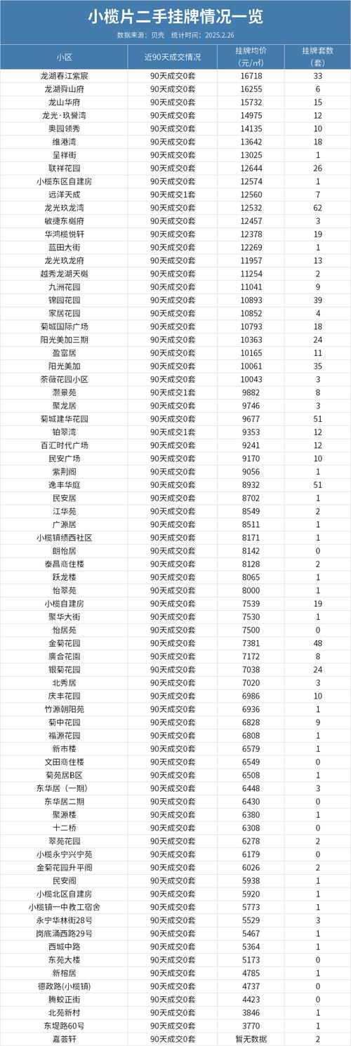 中山南头镇房价会涨吗