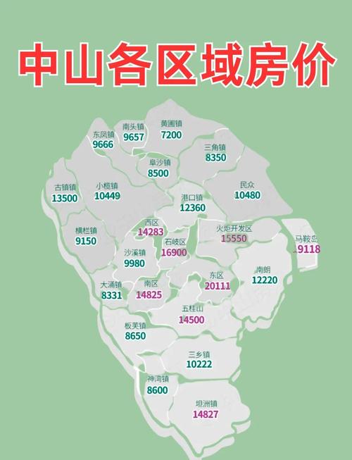 中山南头镇房价会涨吗