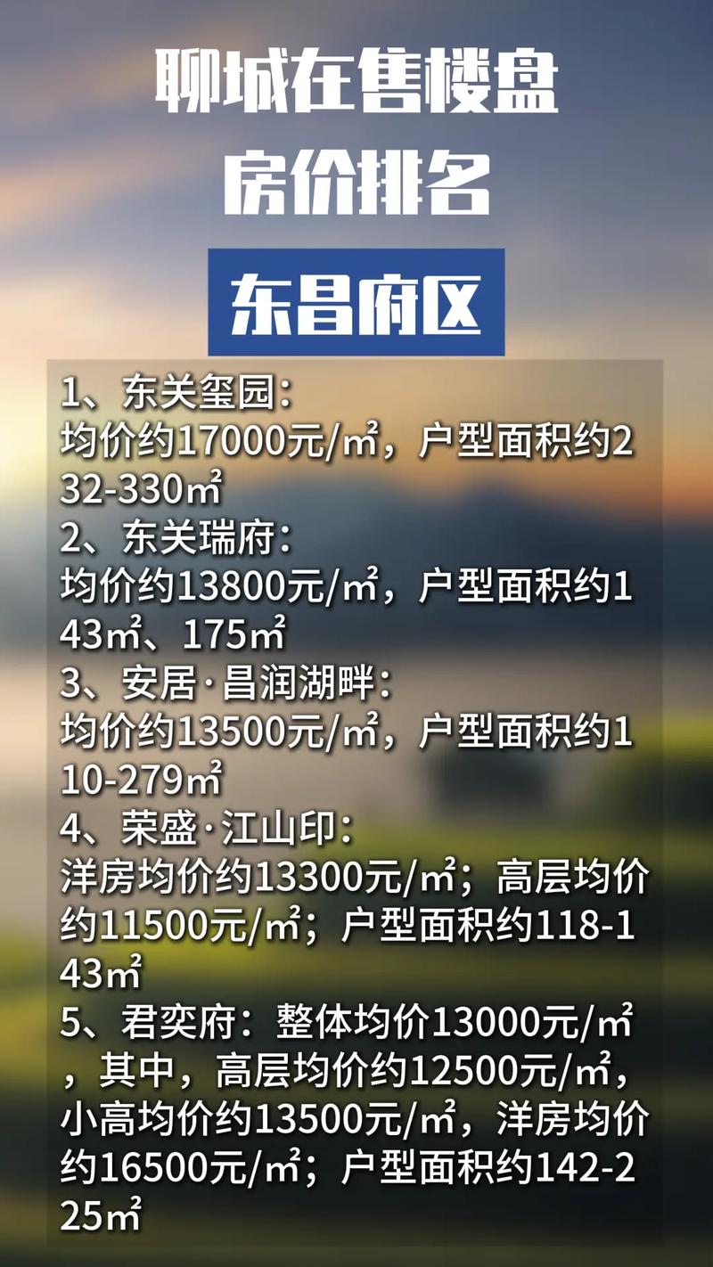 山东聊城的房价是多少