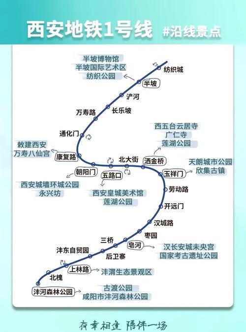 西安1号线二期最新消息