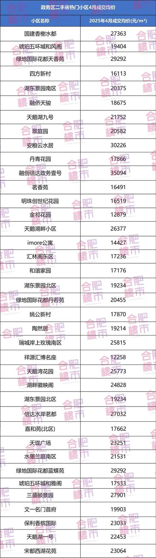 合肥房价还会继续涨吗