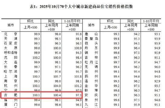 合肥房价还会继续涨吗