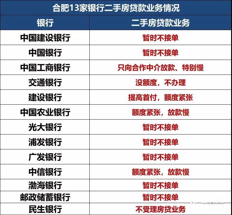 合肥二手房贷款最新政策