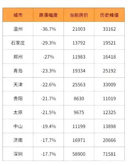 中国的房价可能下降吗