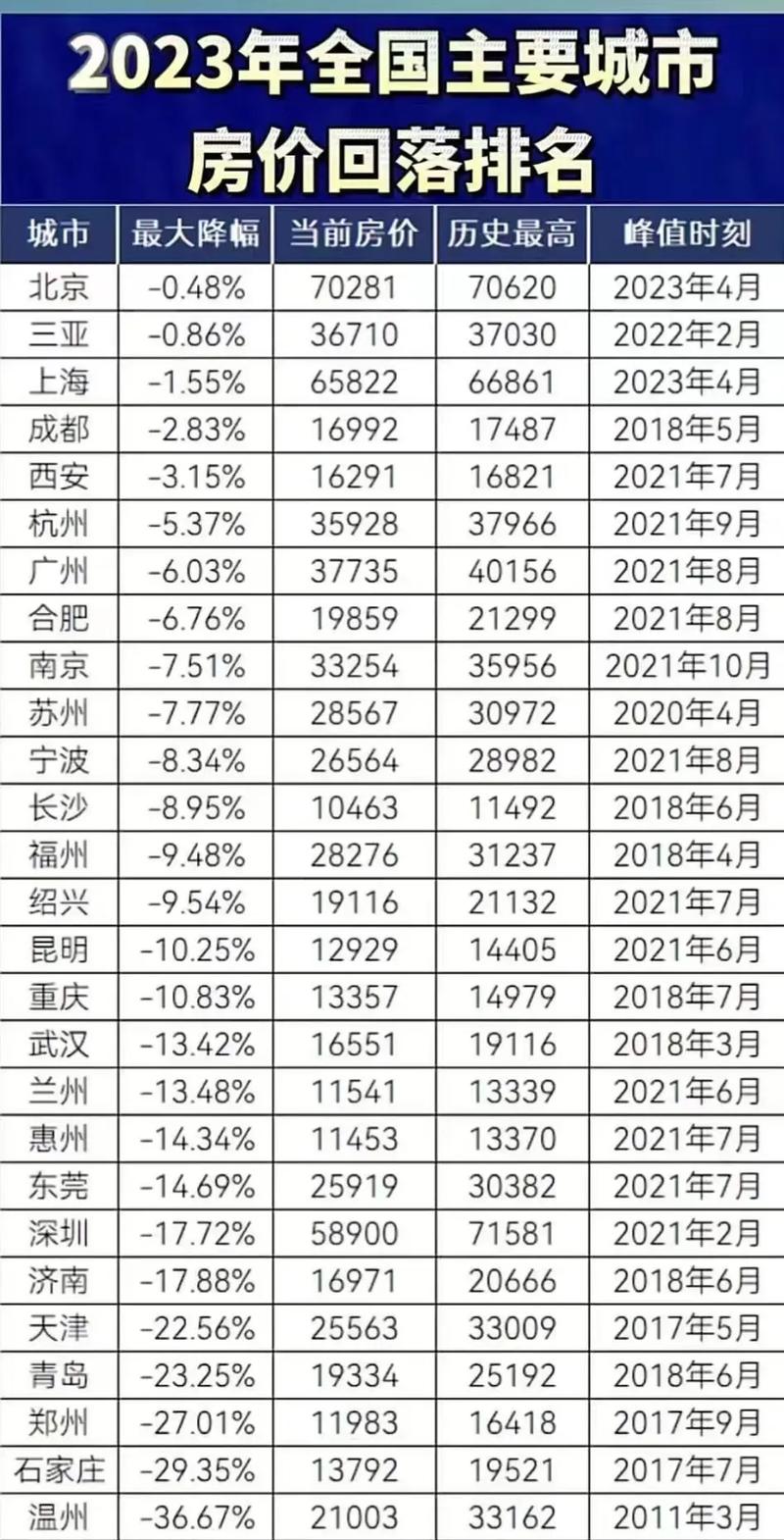 中国的房价可能下降吗