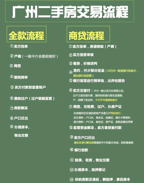 二手房商贷流程和时间