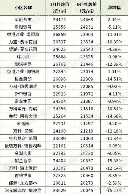 浙江嘉兴房价大概多少