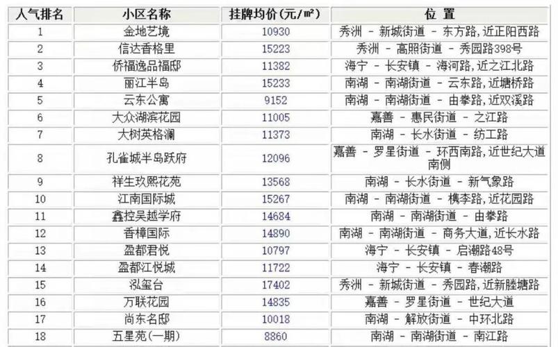 浙江嘉兴房价大概多少