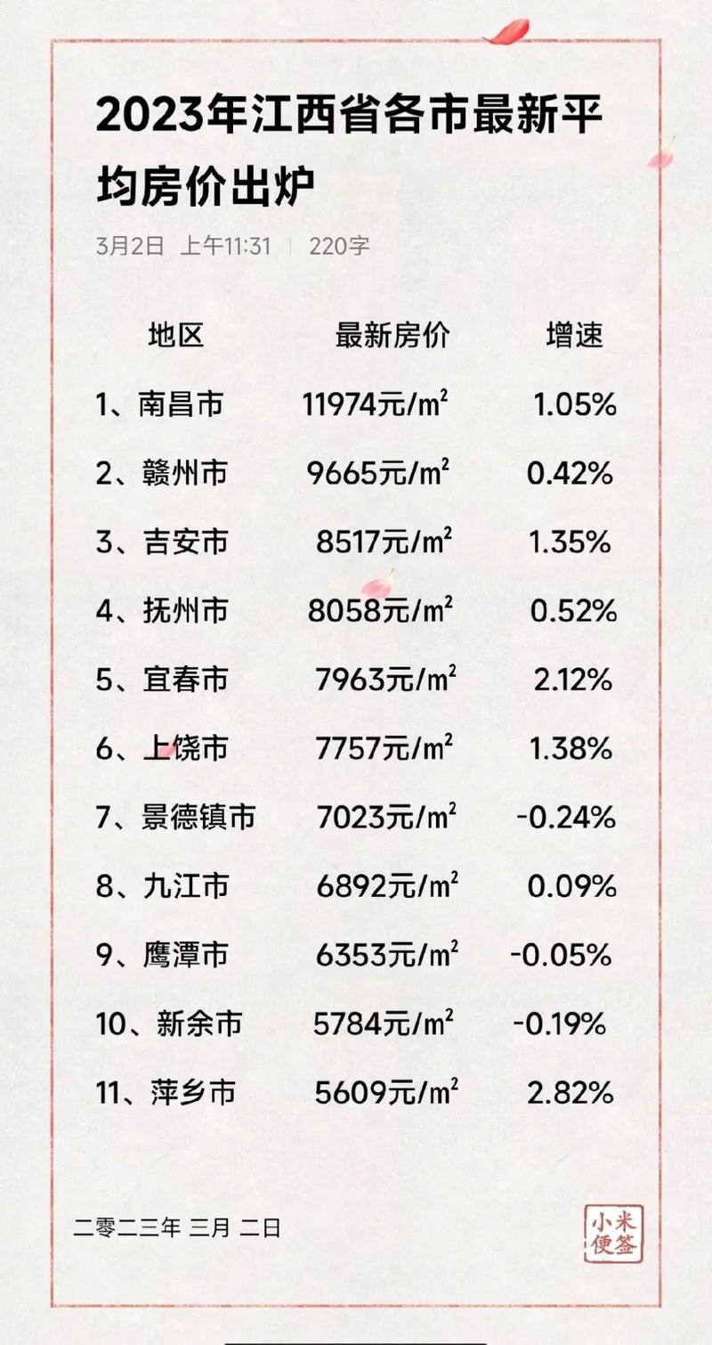 江西新余房价最新报价