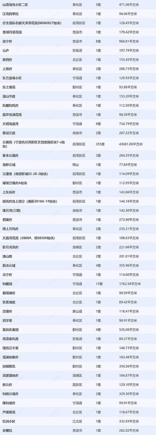 宁波东部新城房价排名