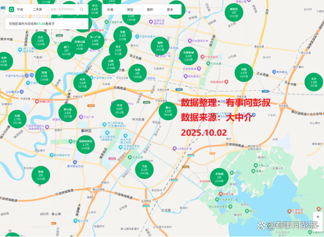 宁波东部新城房价排名