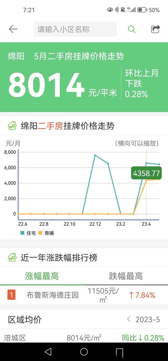 绵阳二手房出售信息最新