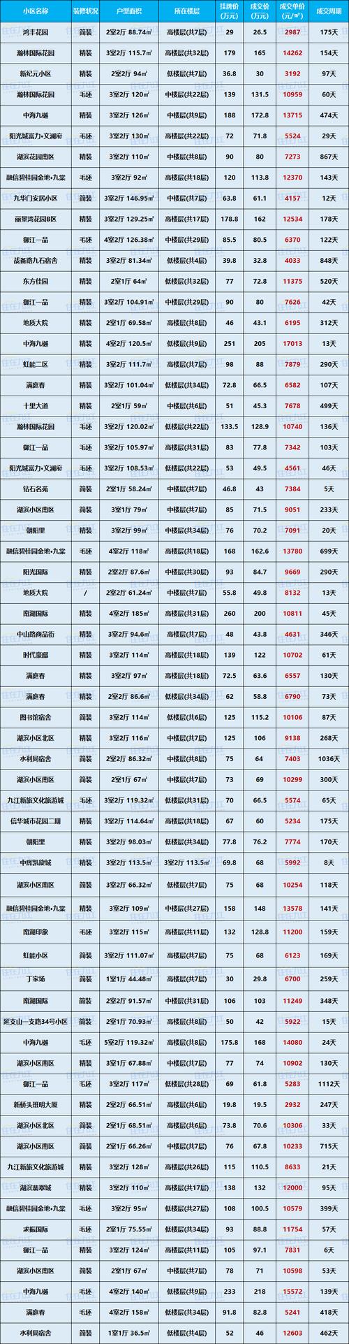2025年二手房首付