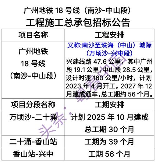 广州地铁18号最新进展