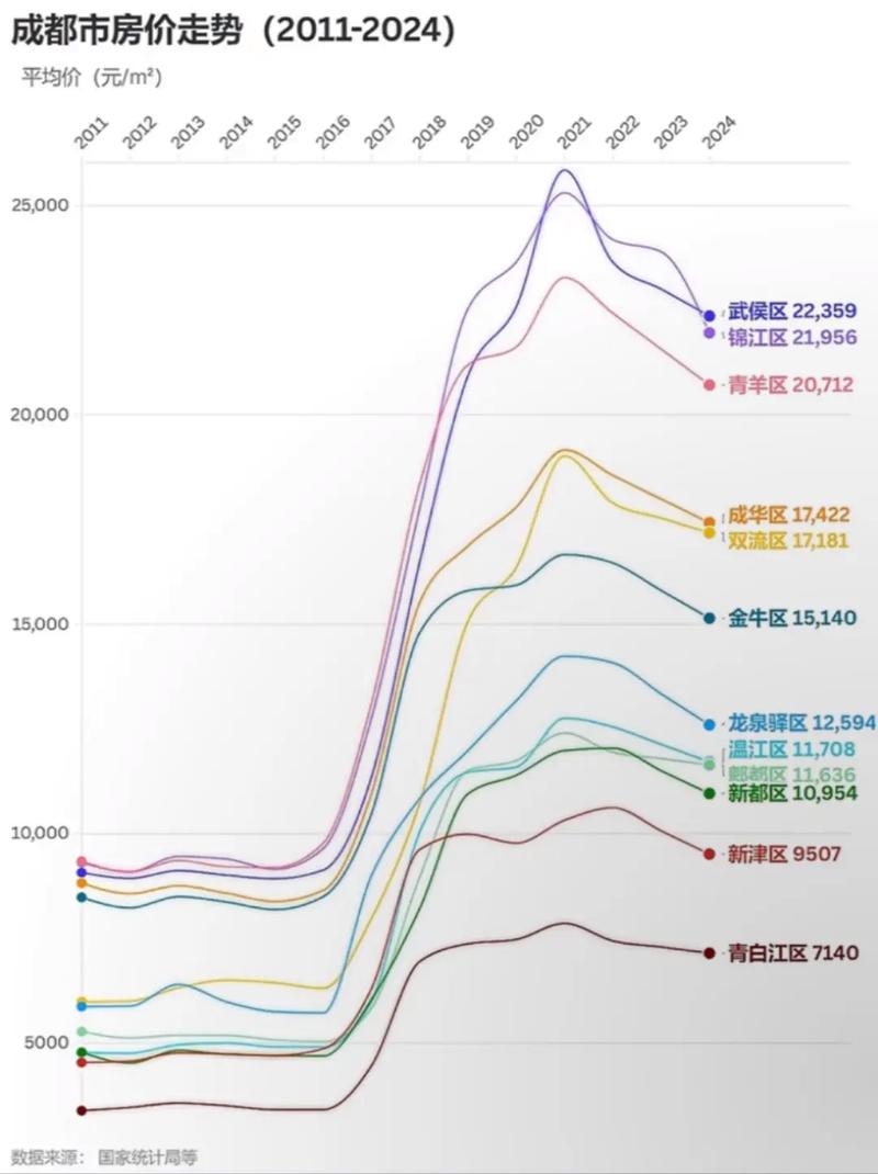 什邡房价走势最新消息