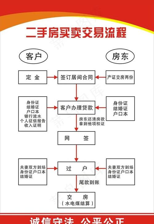 北京二手房交易流程图