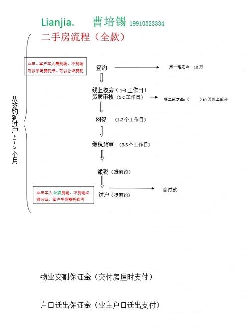 北京二手房交易流程图