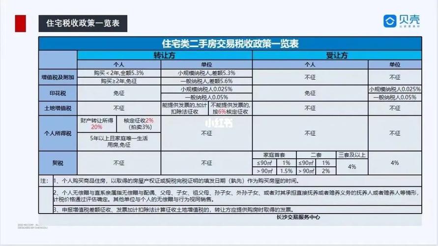 长沙二手房税费计算器