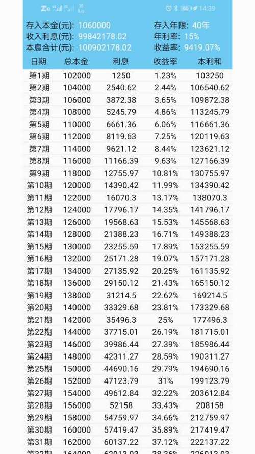 长沙二手房税费计算器