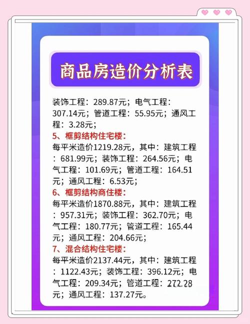 洪泽房价多少钱一平方