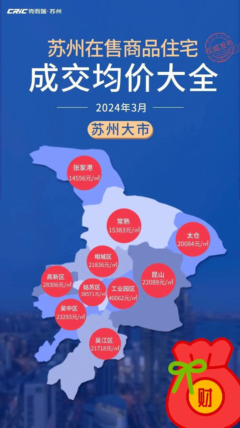 苏州哪个区房价最便宜