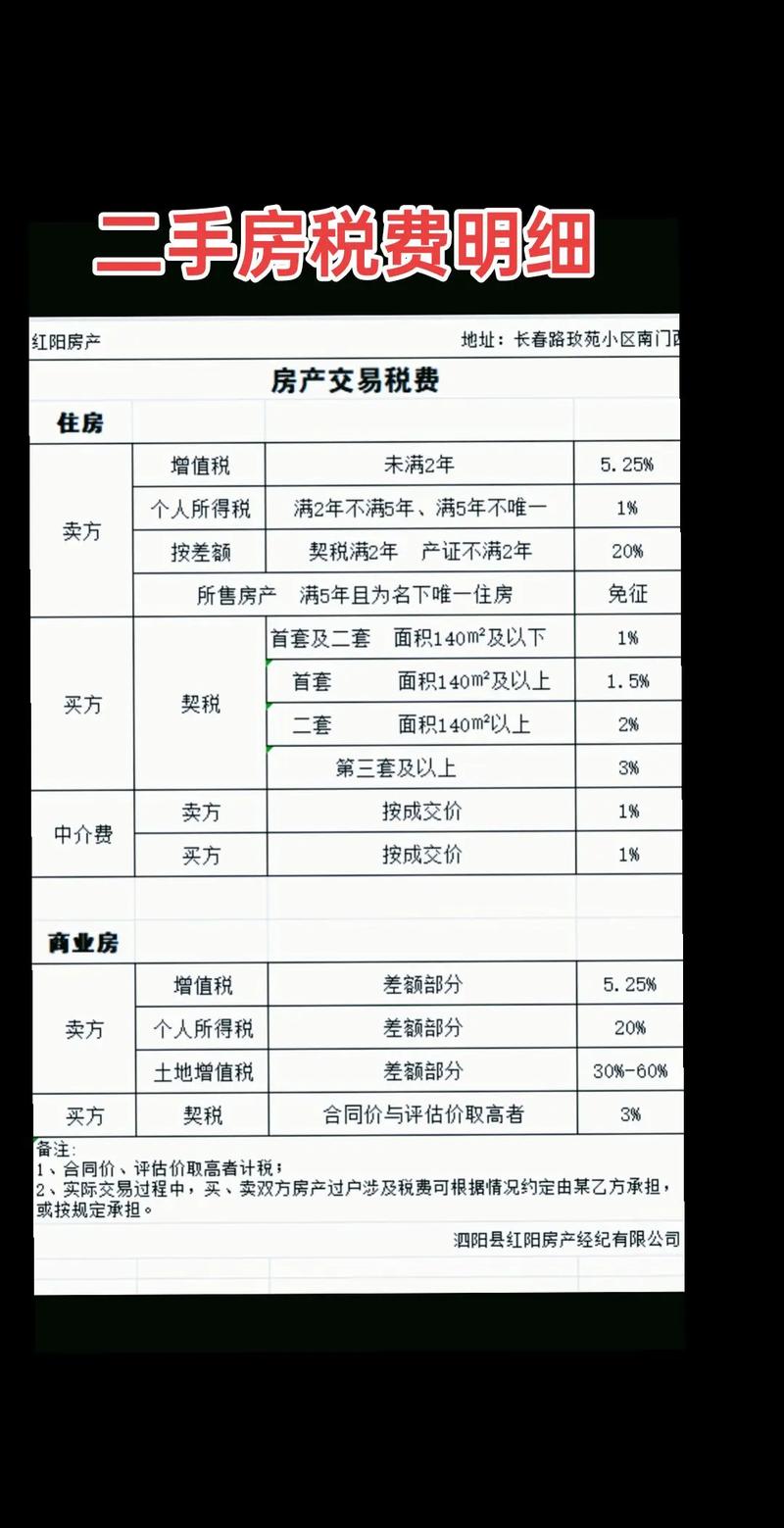 买二手房都要交什么税