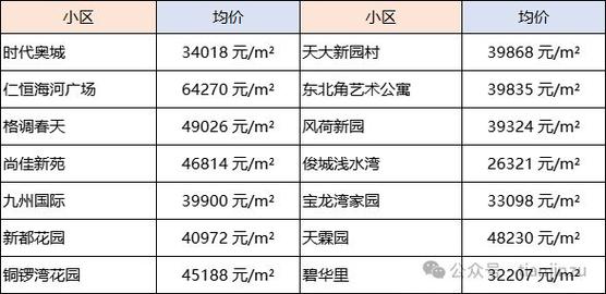 天津南开区二手房房价