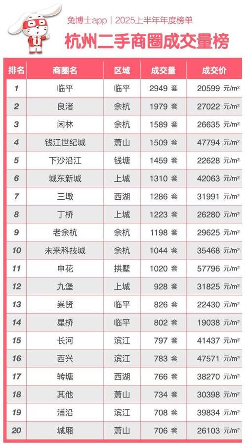 杭州房价走势2025