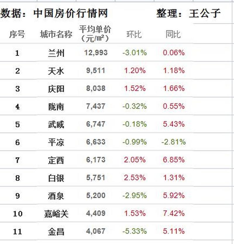 兰州房价一平米多少钱