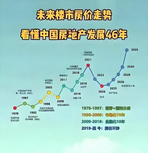 现在的房价是涨还是跌