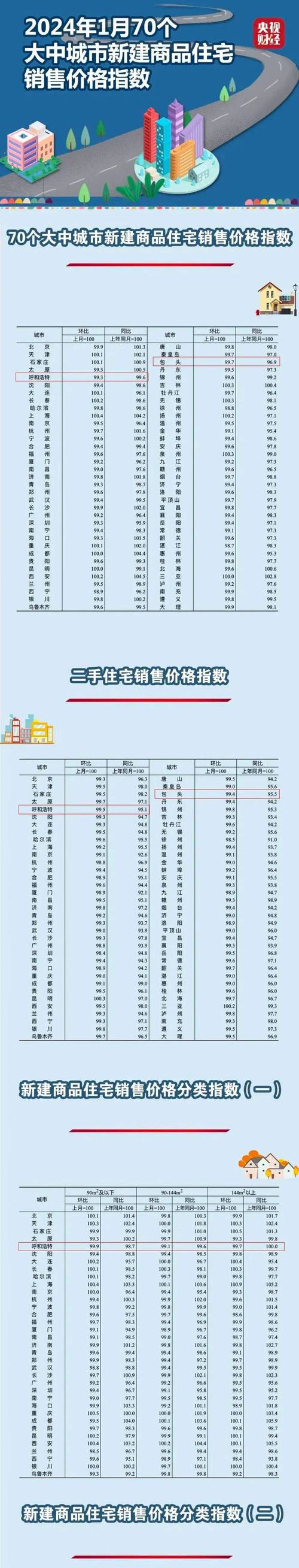 蒙城房价多少钱一平方
