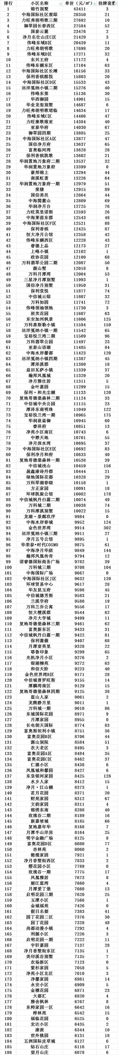 长春房价走势最新消息