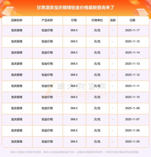 甘肃酒泉最新房源及价格