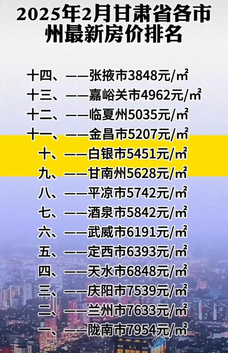甘肃酒泉最新房源及价格