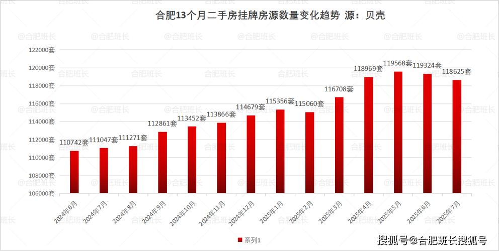 合肥高新区房价最新走势
