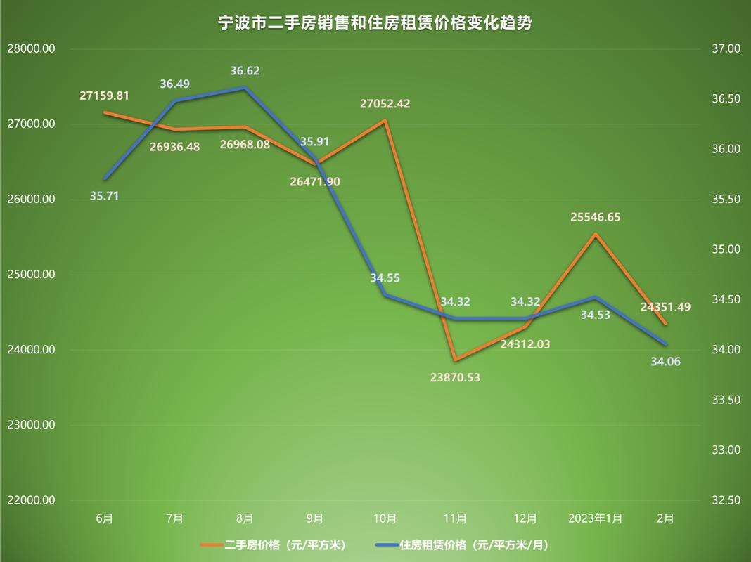 宁波房价走势最新消息