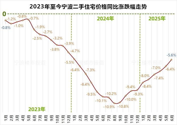 宁波房价走势最新消息