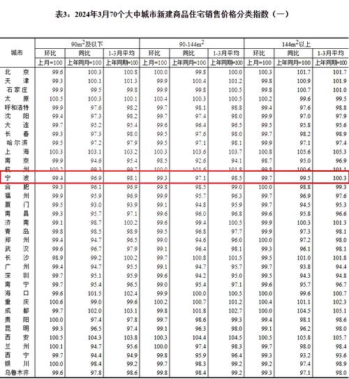 宁波房价走势最新消息