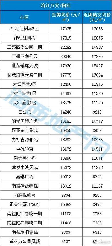 泉州房价多少钱一平方